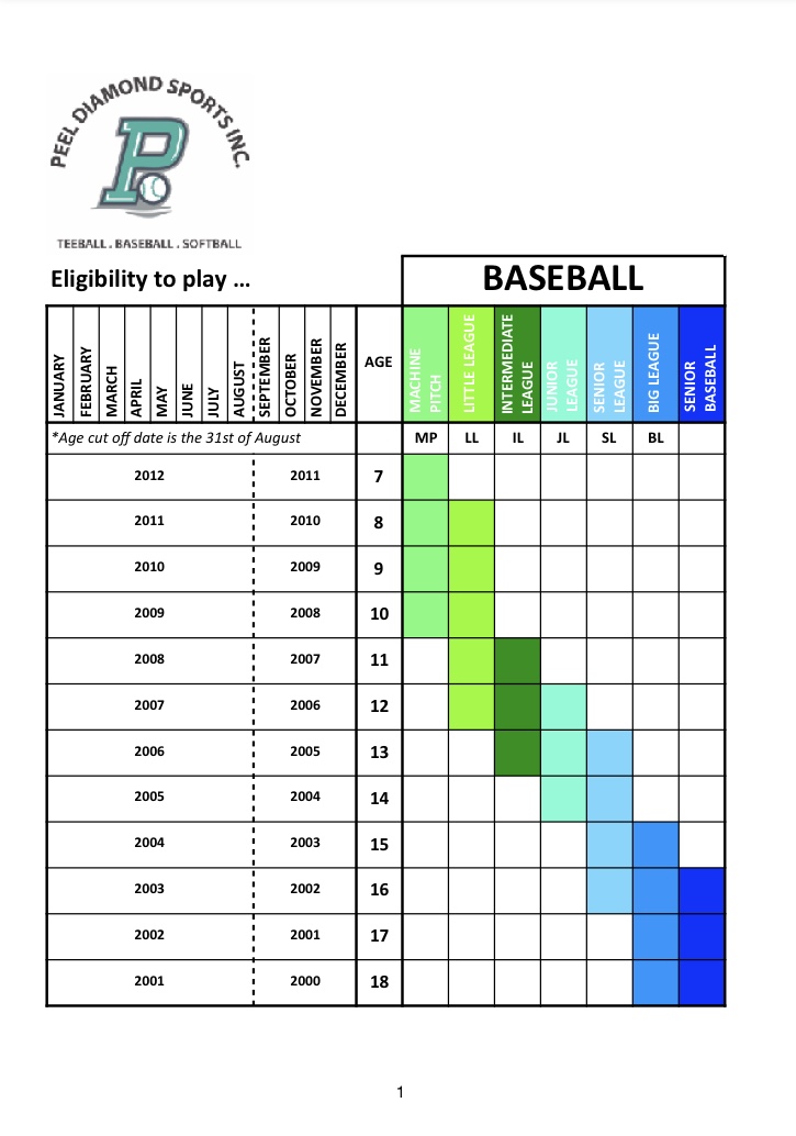 aau-baseball-age-chart